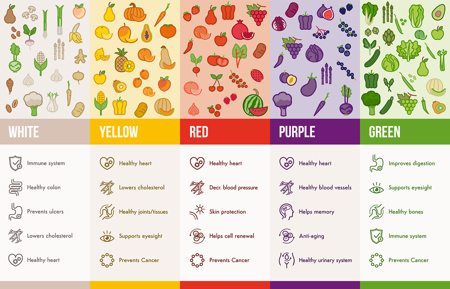 healthy eating for high school students