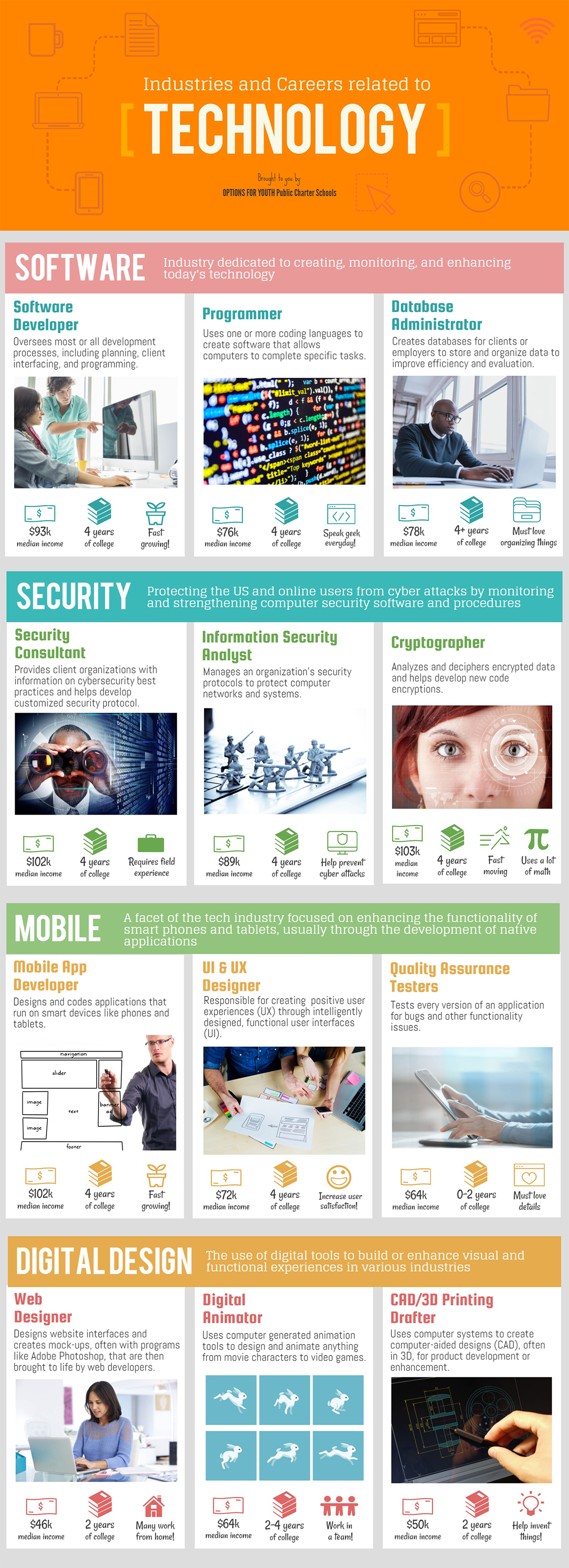 STEM Careers Technology