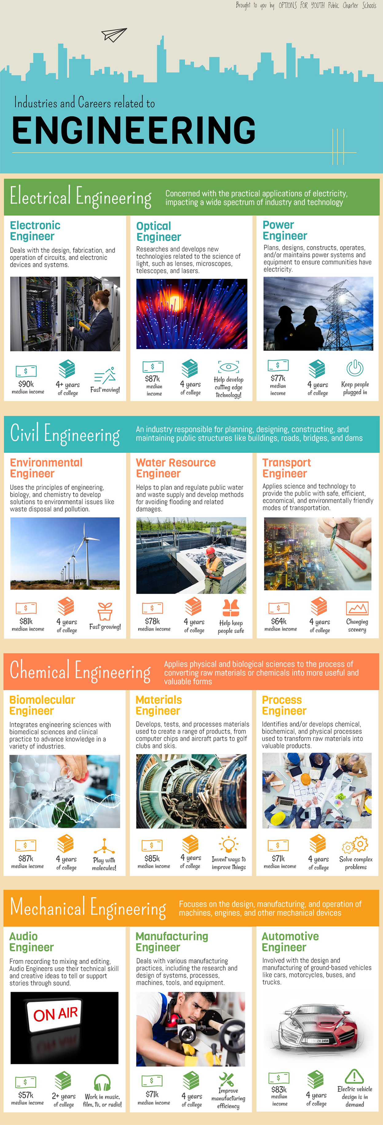 Engineering careers