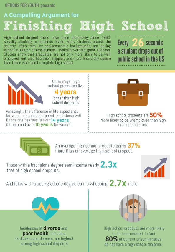 OFY-Dropout-Infographic