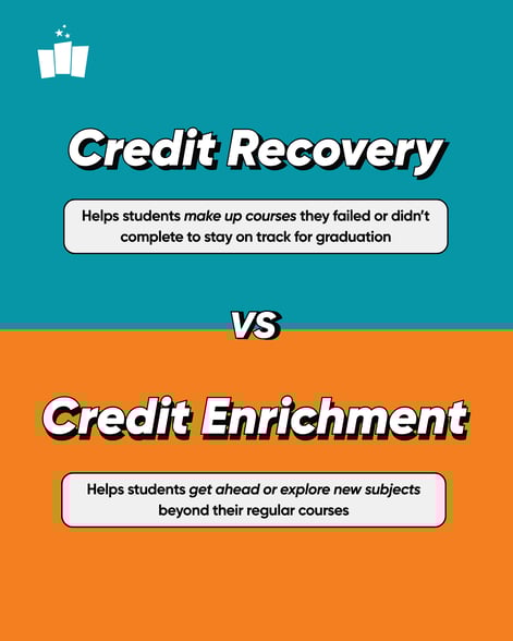 credit recovery vs enrichment ofy